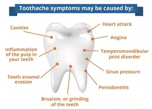 toothache symptoms